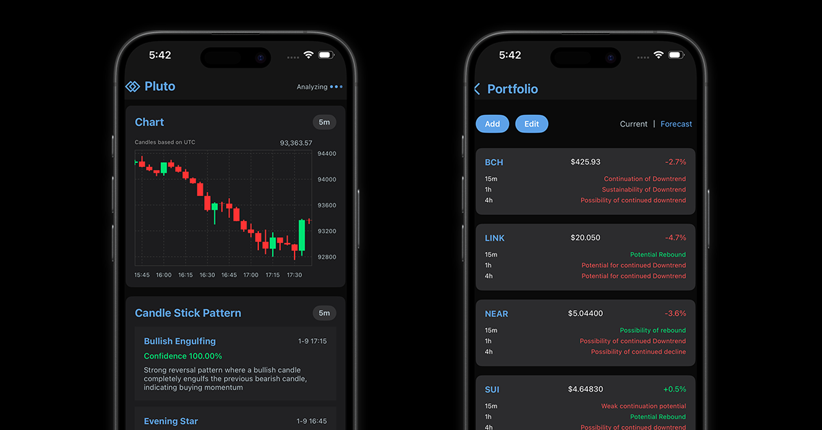 Real-Time Analysis